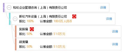 和綸企業(yè)管理咨詢(xún) 上海 有限責(zé)任公司