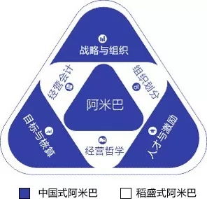 阿米巴經(jīng)營(yíng)的兩種力量 濟(jì)南企業(yè)管理咨詢落地實(shí)施