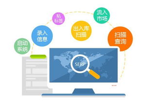 渠道防竄貨管控系統 營造健康發展環境