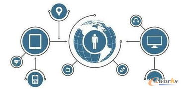 如何保障物聯(lián)網(wǎng)安全的六大關(guān)鍵問題